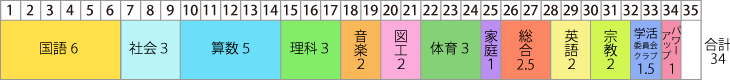 一週間の教育課程（五年生）